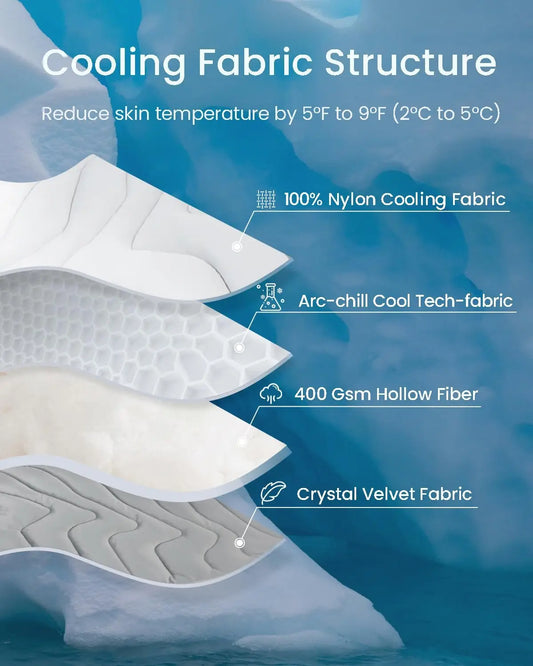 Cooling Mat for Dogs – Washable, Self-Cooling, Non-Toxic Pad